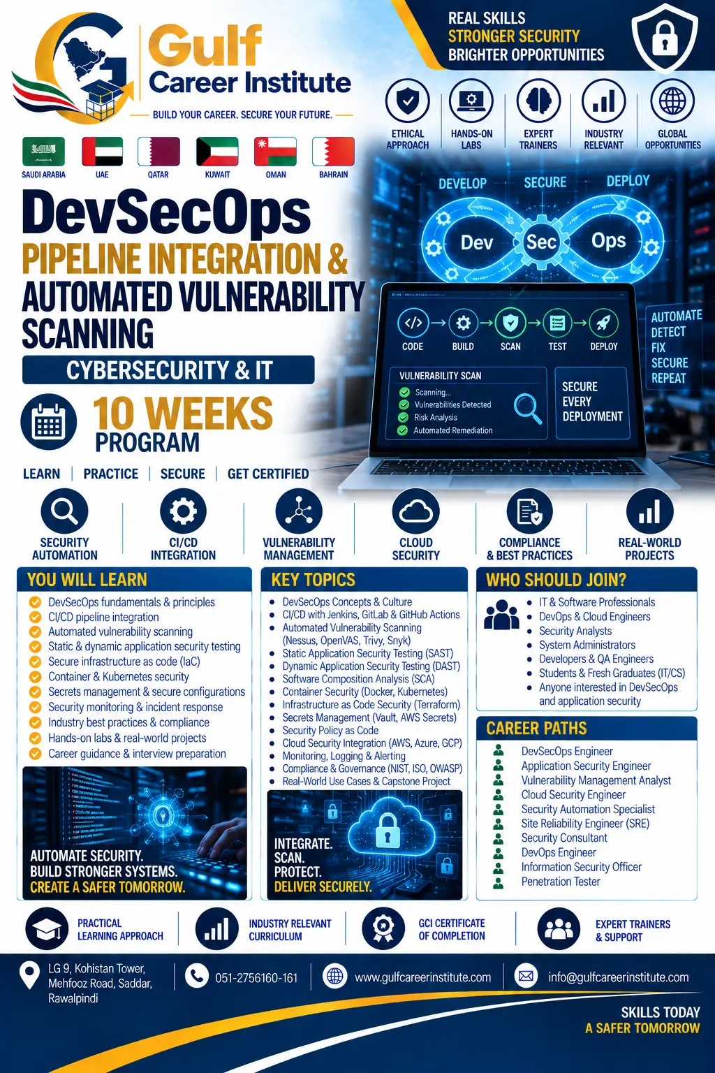Devsecops